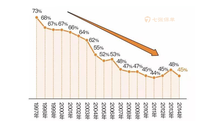 什么是养老金替代率？退休能领取多少养老金？