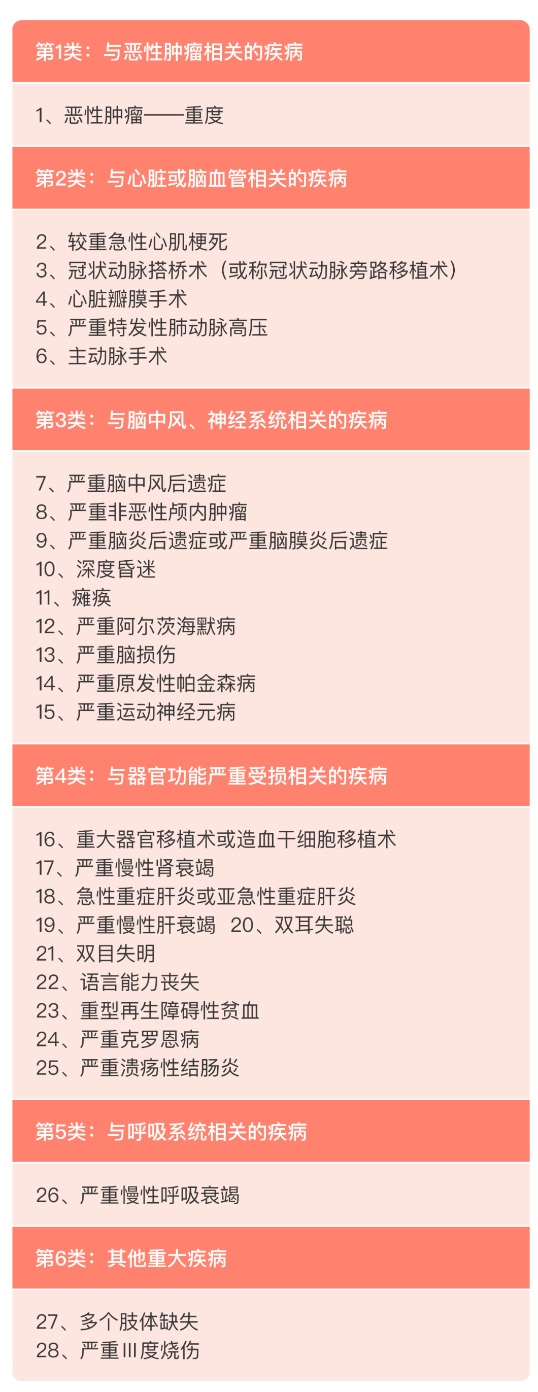 国家规定的28种重大疾病有哪些