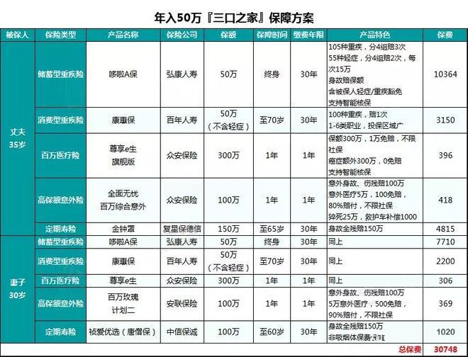 分享几款性价比超高的成人投保方案！(图7)