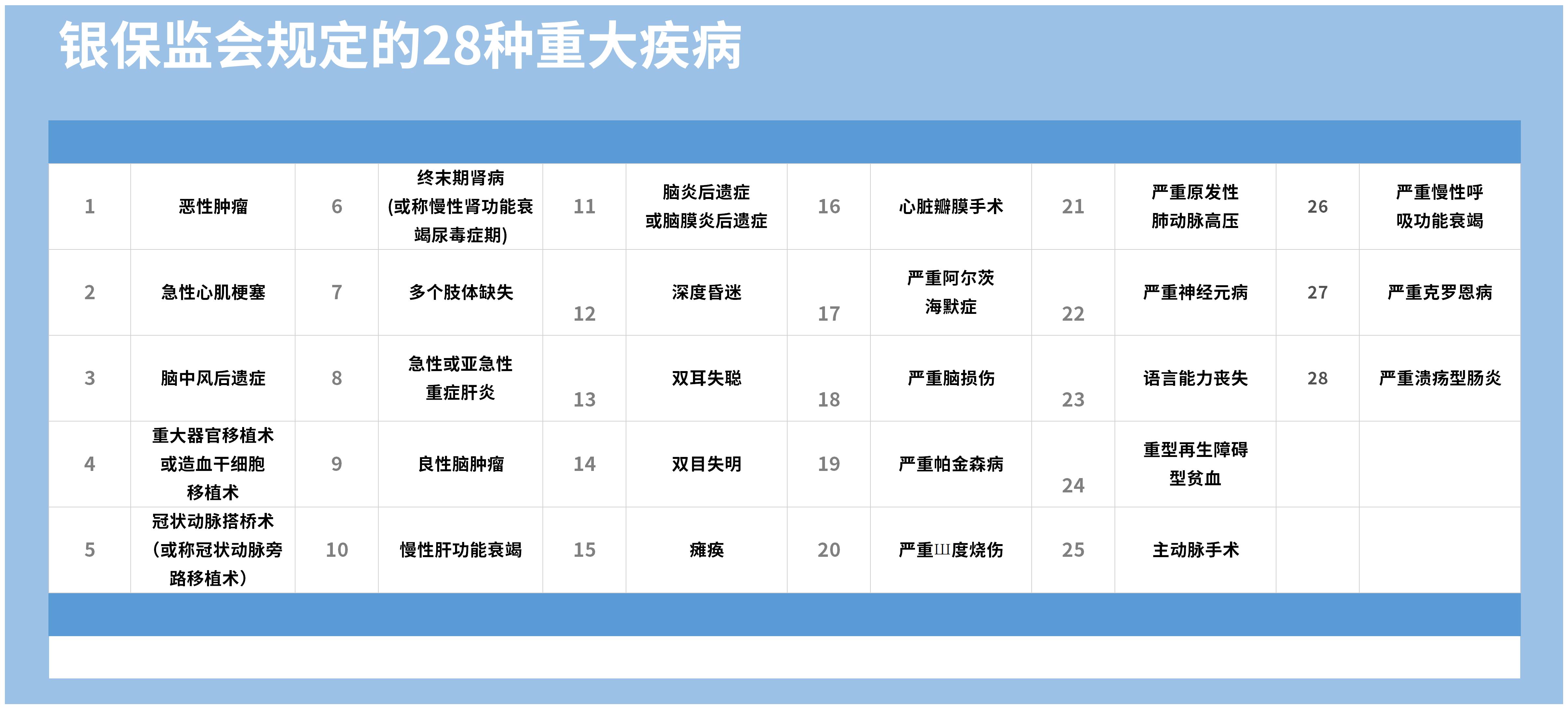 分享几款性价比超高的成人投保方案！(图1)
