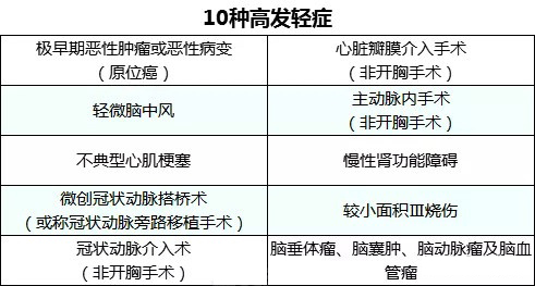 分享几款性价比超高的成人投保方案！(图1)