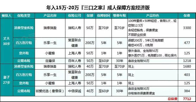 分享几款性价比超高的成人投保方案！(图3)