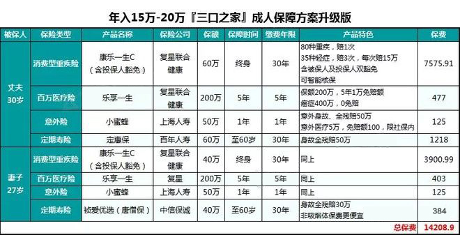 分享几款性价比超高的成人投保方案！(图4)
