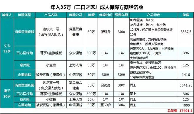 分享几款性价比超高的成人投保方案！(图5)
