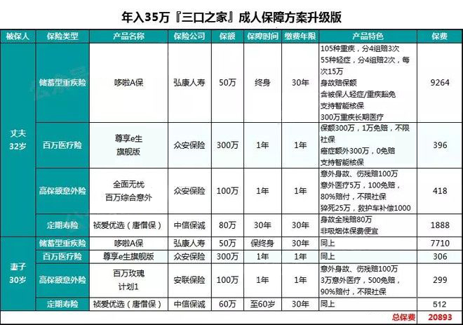 分享几款性价比超高的成人投保方案！(图6)