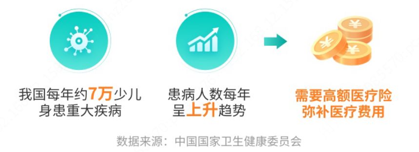 重疾险vs医疗险，给孩子买哪个好？(图3)