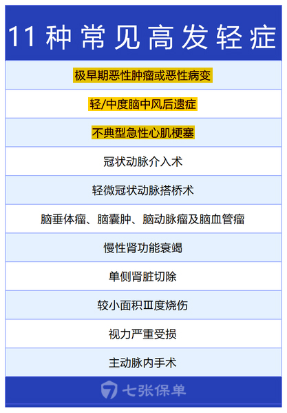 三种高发轻症是什么