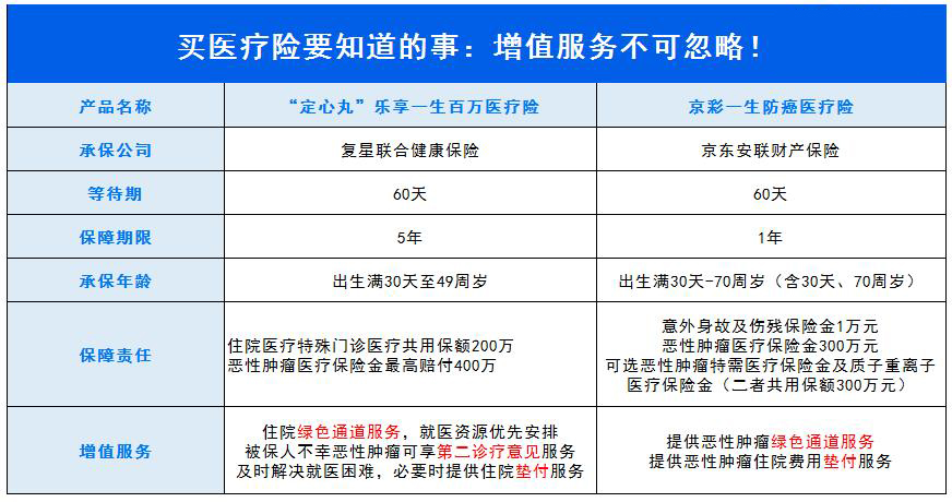 医疗险常被忽略的附加服务(图1)