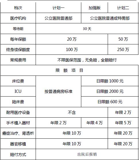 老年人可以买什么样的保险？(图1)