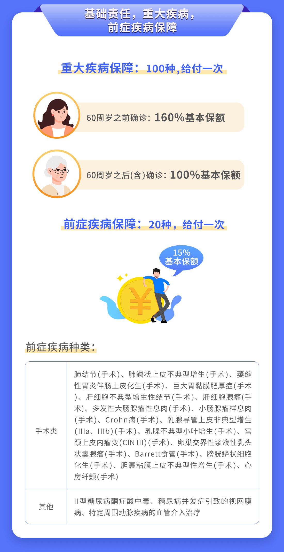 百年康惠保（旗舰版2.0）重大疾病保险怎么样_百年康惠保值得买吗？(图2)