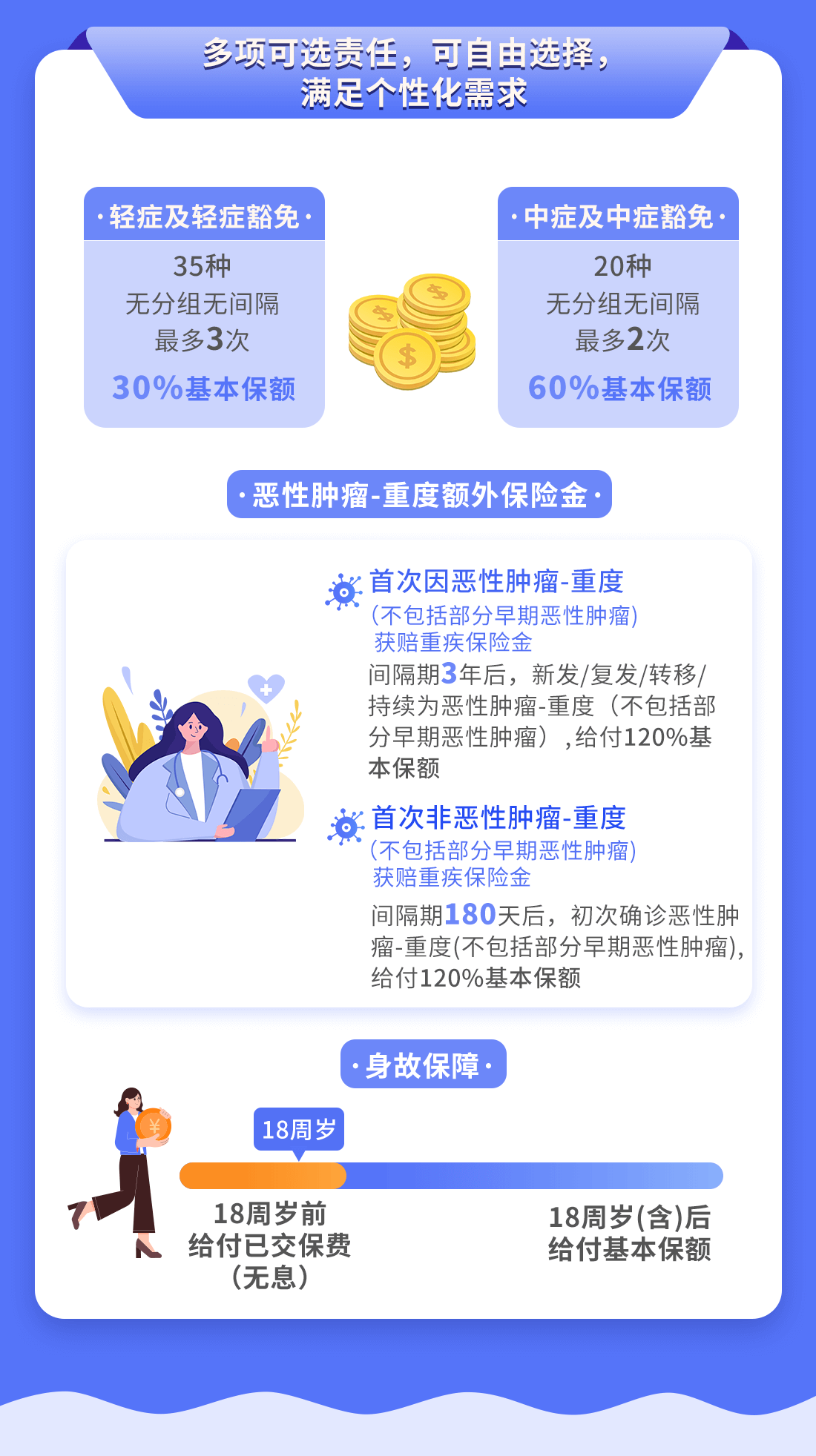 百年康惠保（旗舰版2.0）重大疾病保险怎么样_百年康惠保值得买吗？(图3)