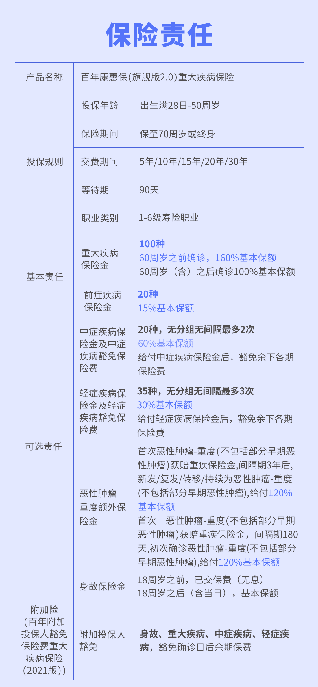 百年康惠保（旗舰版2.0）重大疾病保险怎么样_百年康惠保值得买吗？(图4)