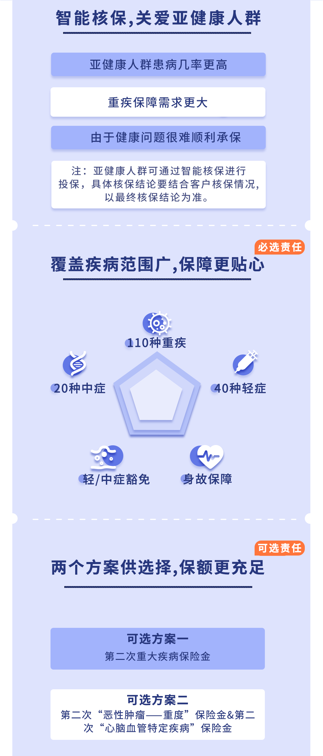 明爱易核版重大疾病保险怎么样_明爱重疾值得买么？(图2)
