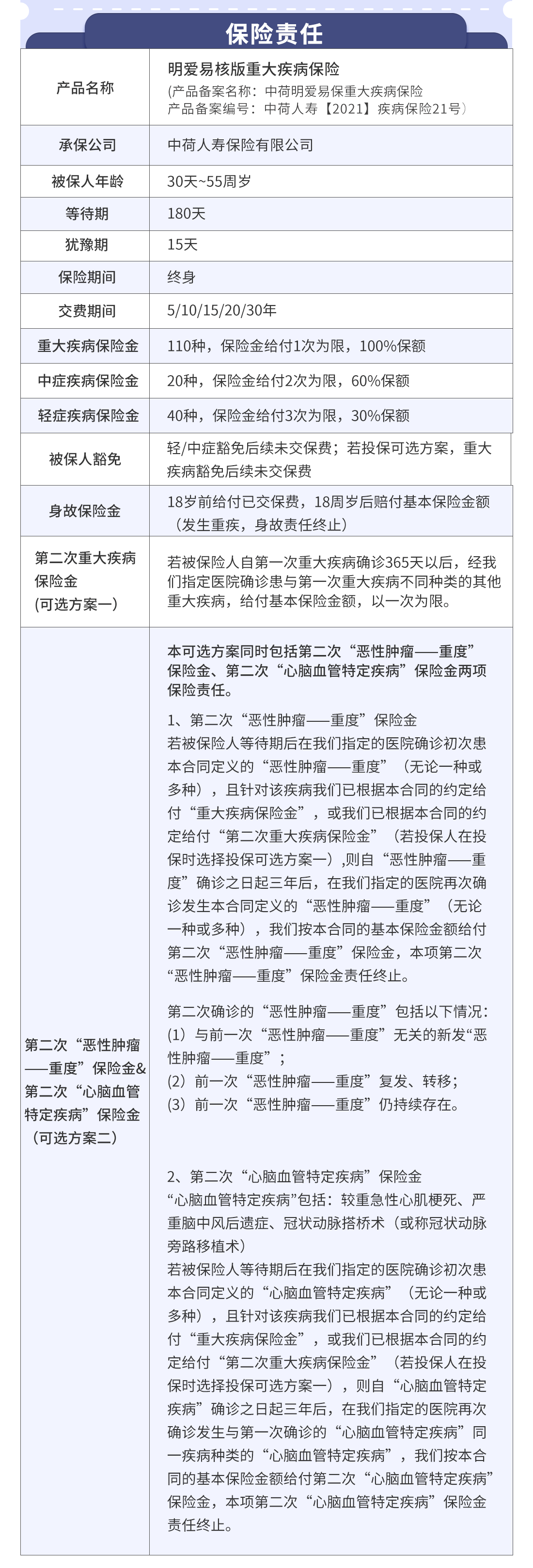 明爱易核版重大疾病保险怎么样_明爱重疾值得买么？(图3)