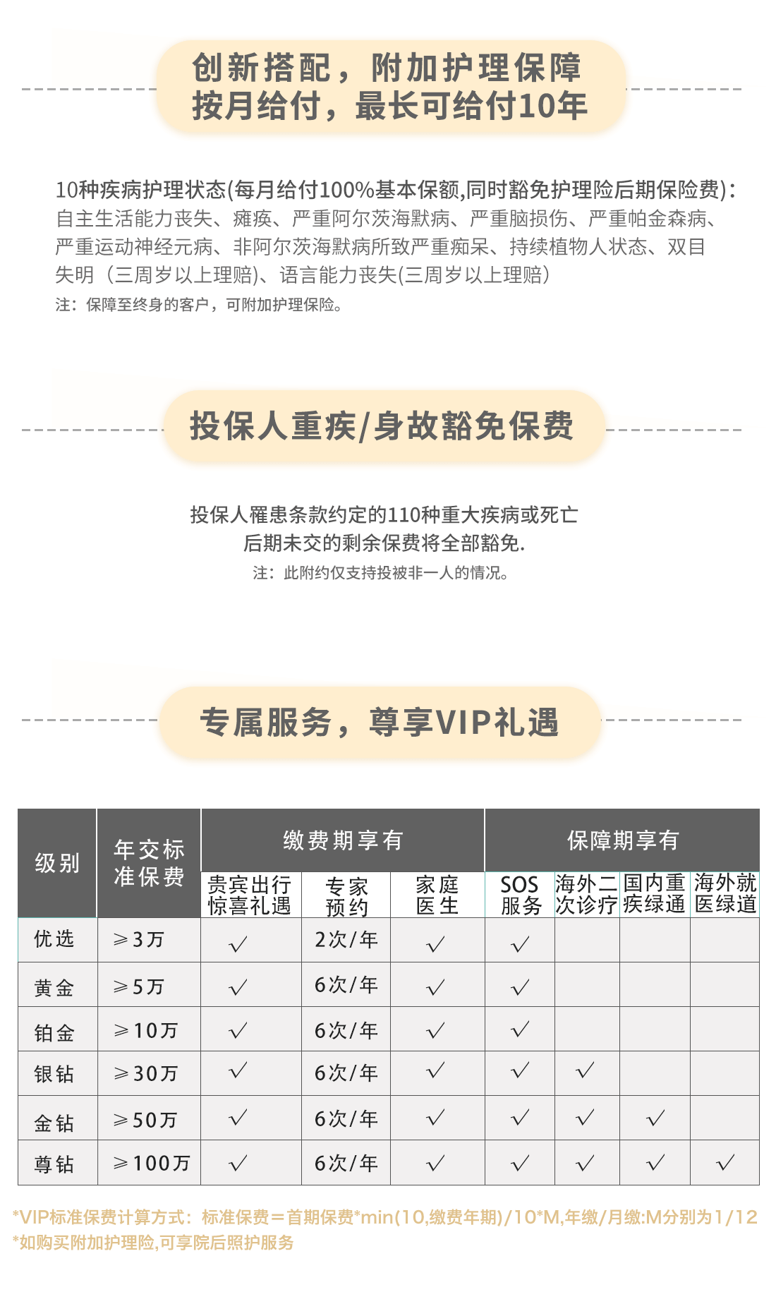 中荷金生有约（优享版）养老年金保险怎么样_金生有约养老金值得买么？(图3)