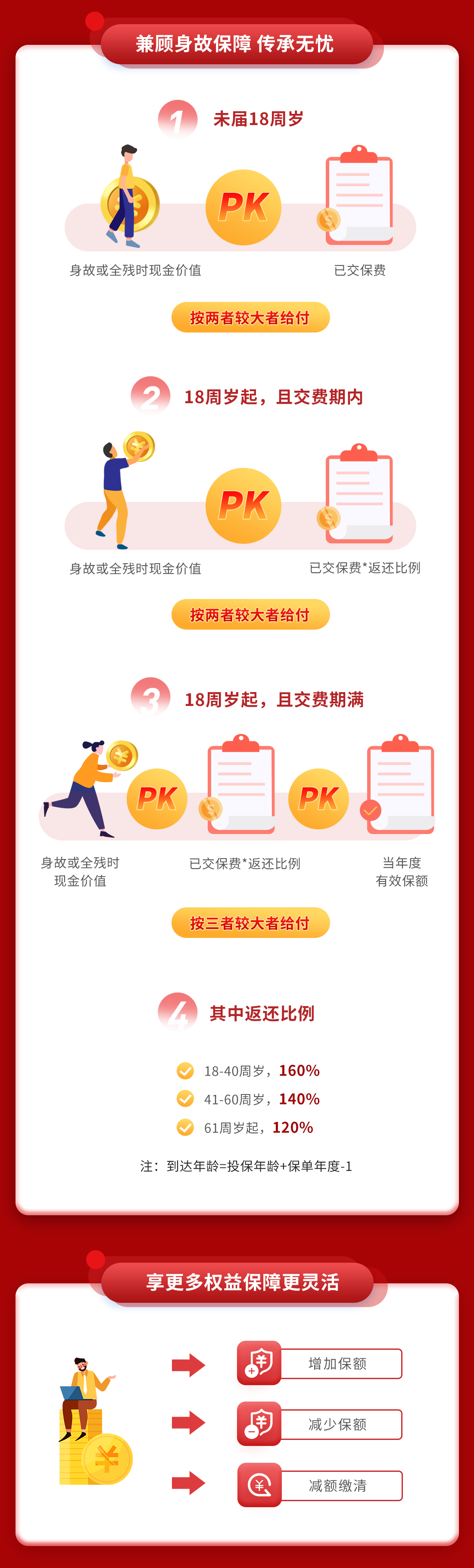 国联人寿明爱至尊两全保险怎么样_明爱至尊两全险值得买么？(图3)