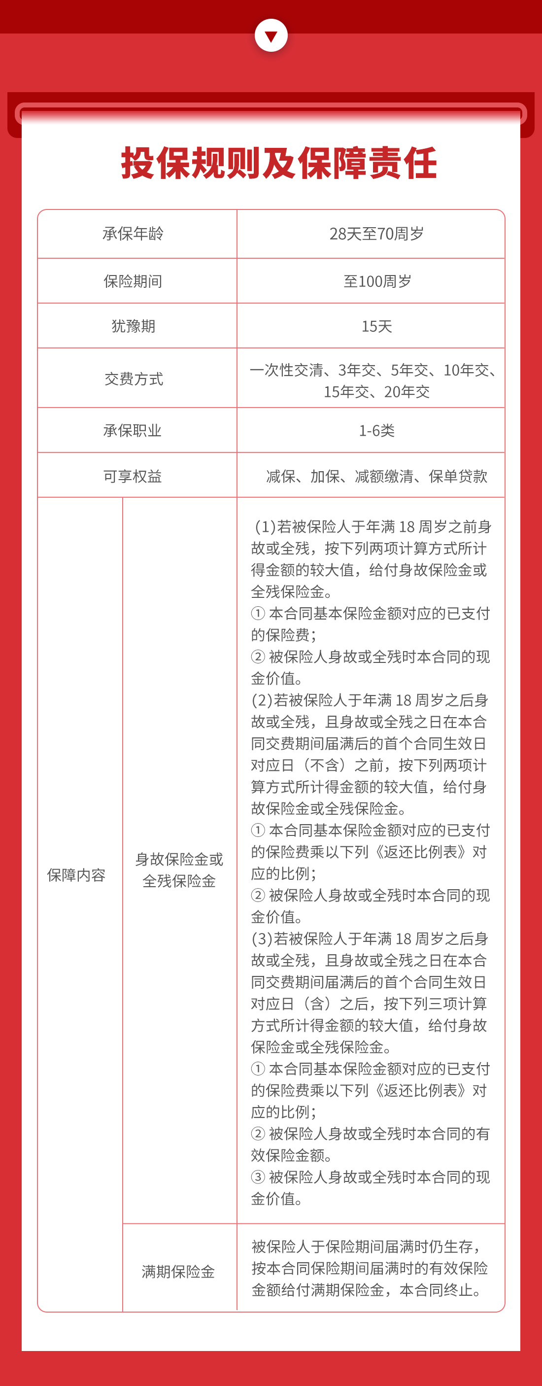 国联人寿明爱至尊两全保险怎么样_明爱至尊两全险值得买么？(图4)