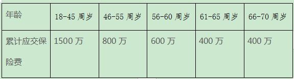 国联人寿明爱至尊两全保险怎么样_明爱至尊两全险值得买么？(图1)