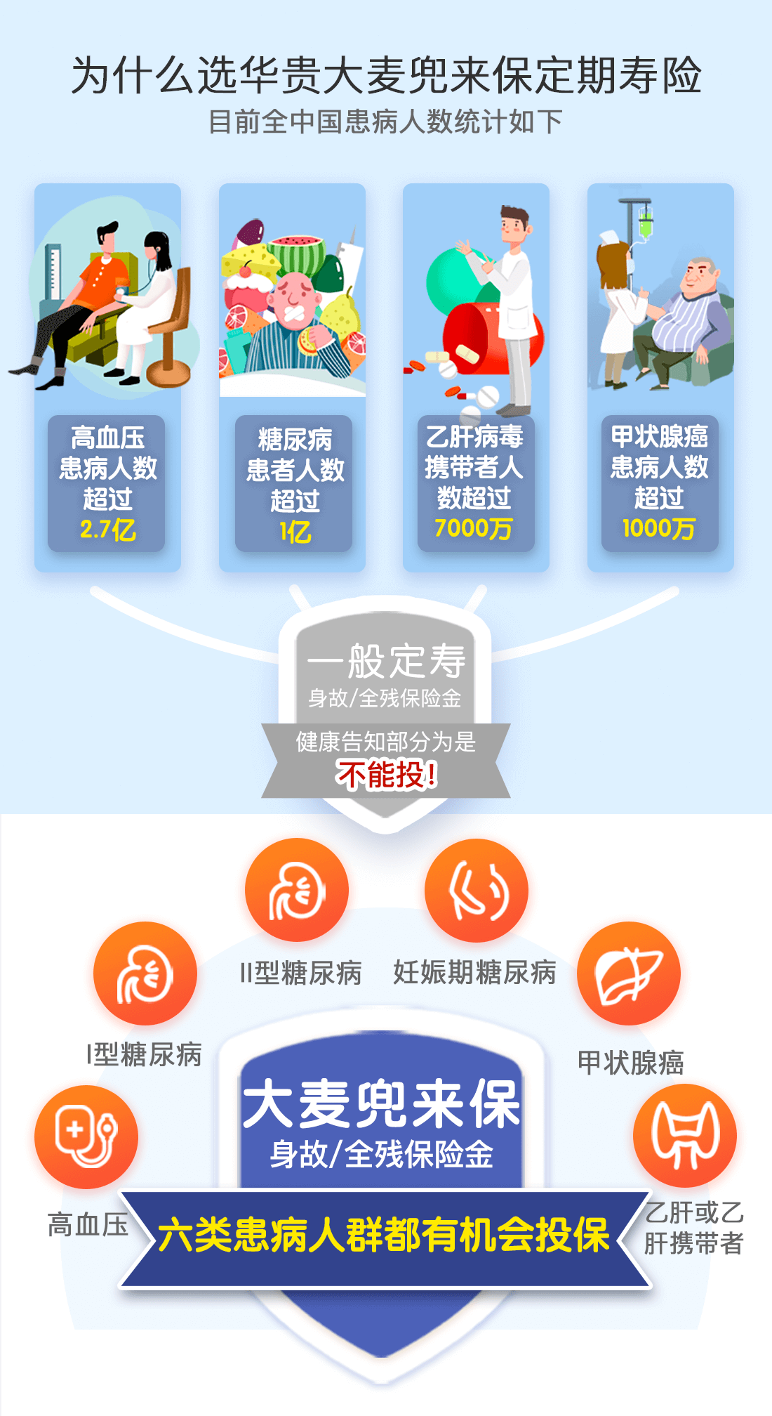 华贵大麦兜来保定期寿险怎么样_兜来保值得买么？(图2)