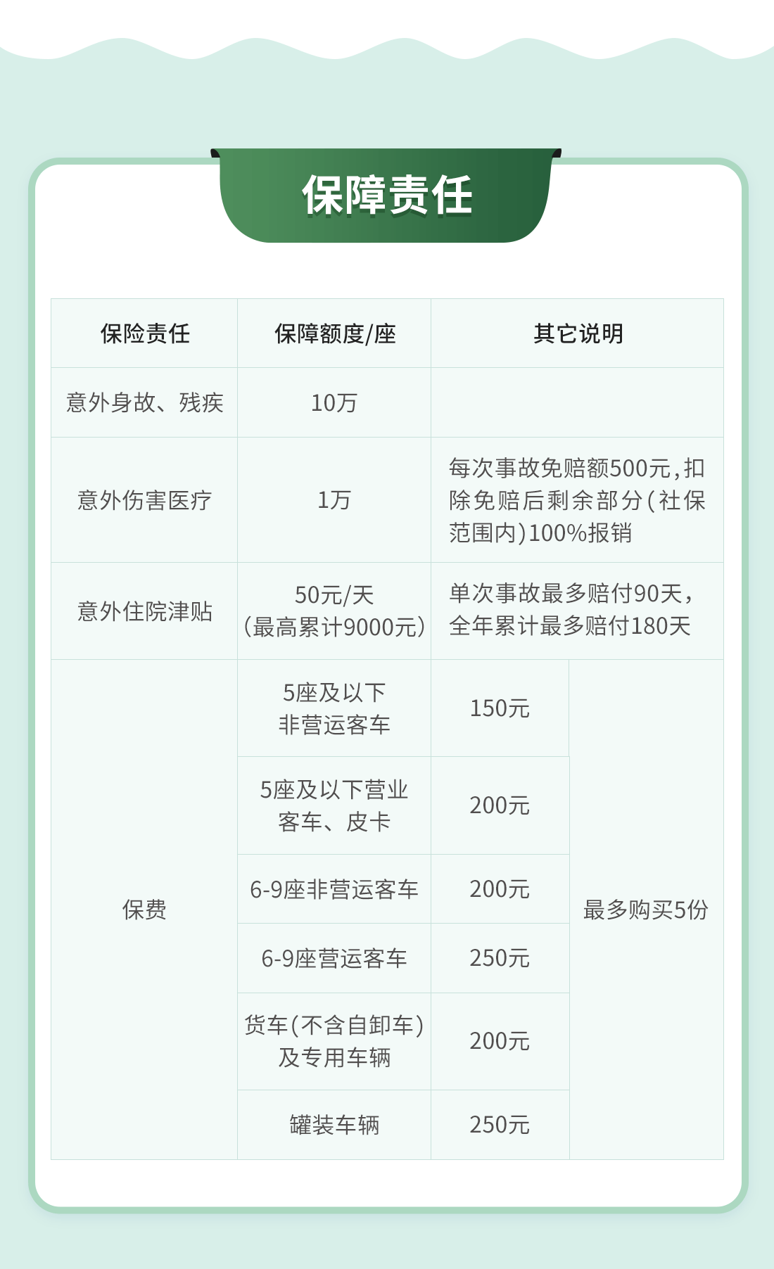 阳光无忧驾乘险怎么样_无忧驾乘险值得买吗？(图2)