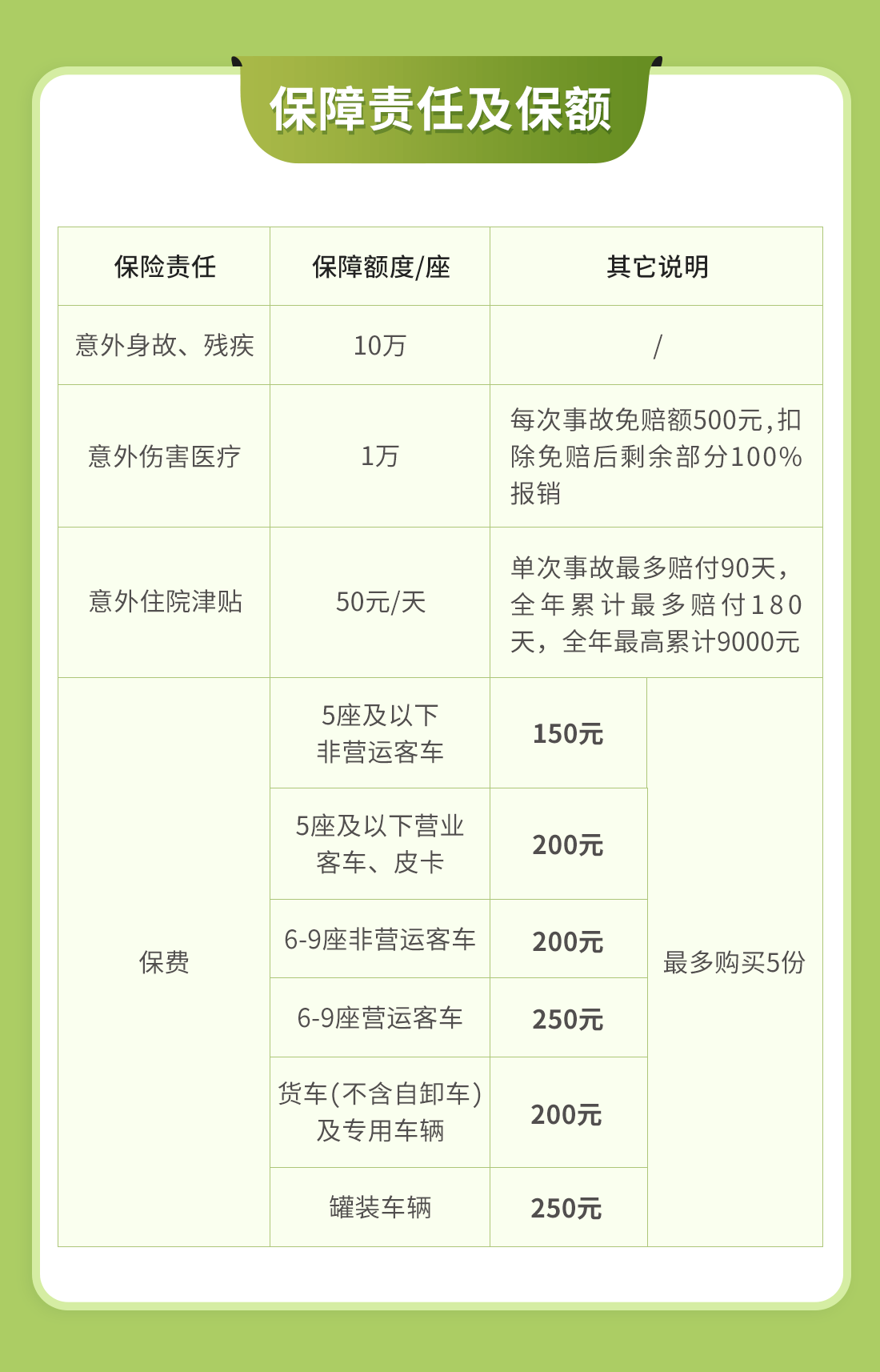 京东安联驾乘安心意外险怎么样_驾乘险值得买么？(图3)