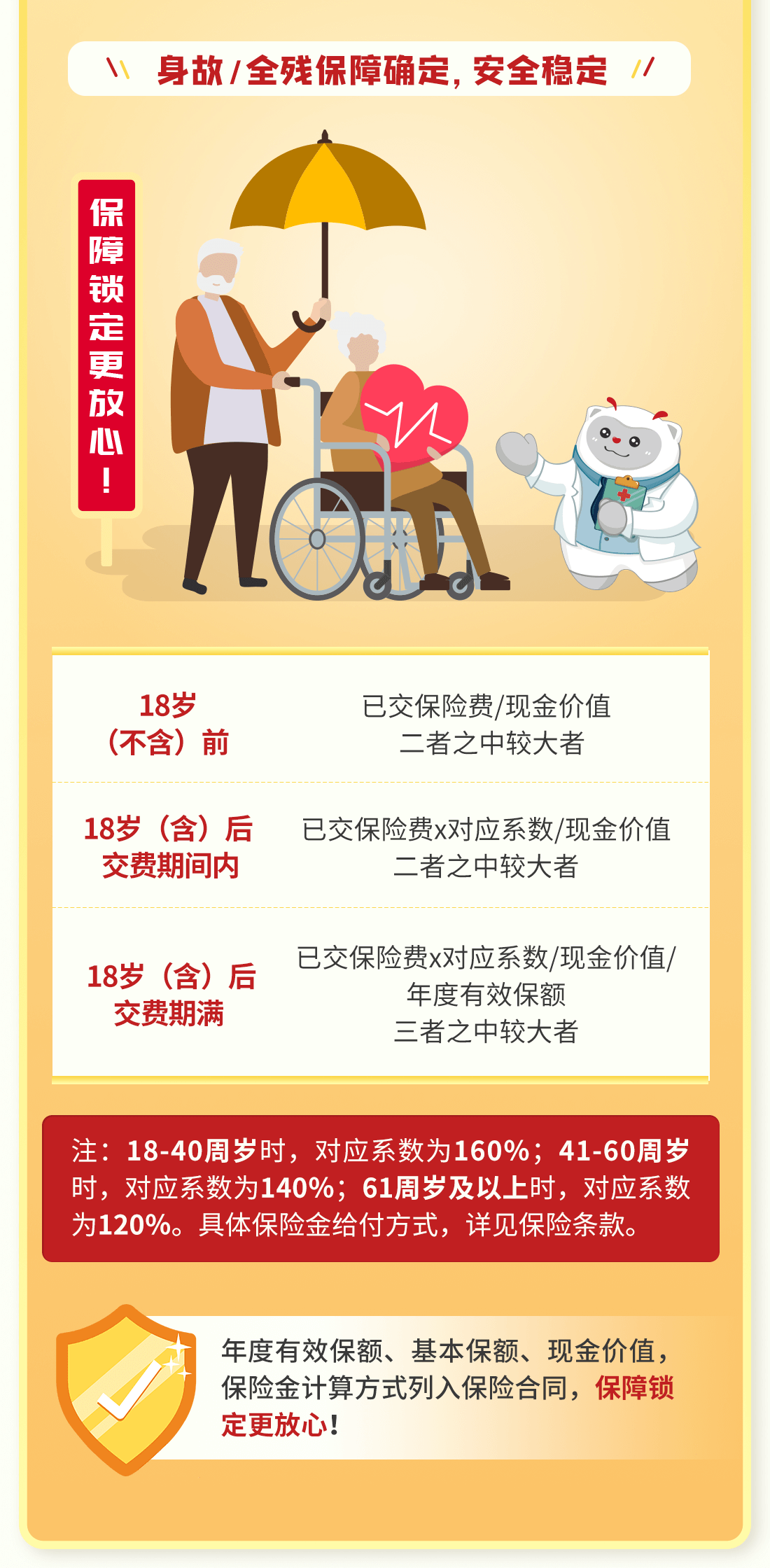 爱心人寿映山红终身寿险怎么样_映山红寿险值得买么？(图3)