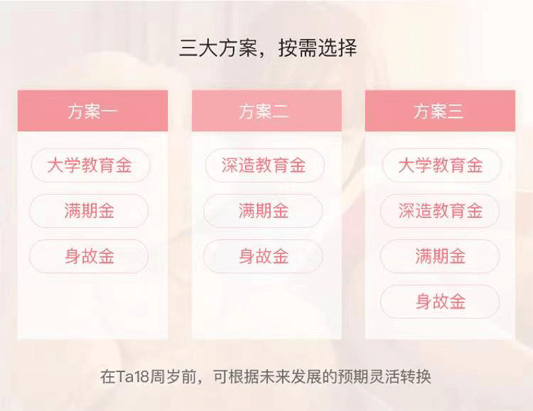 信美相互天天向上少儿年金保险怎么样_天天向上教育金值得买么？(图5)