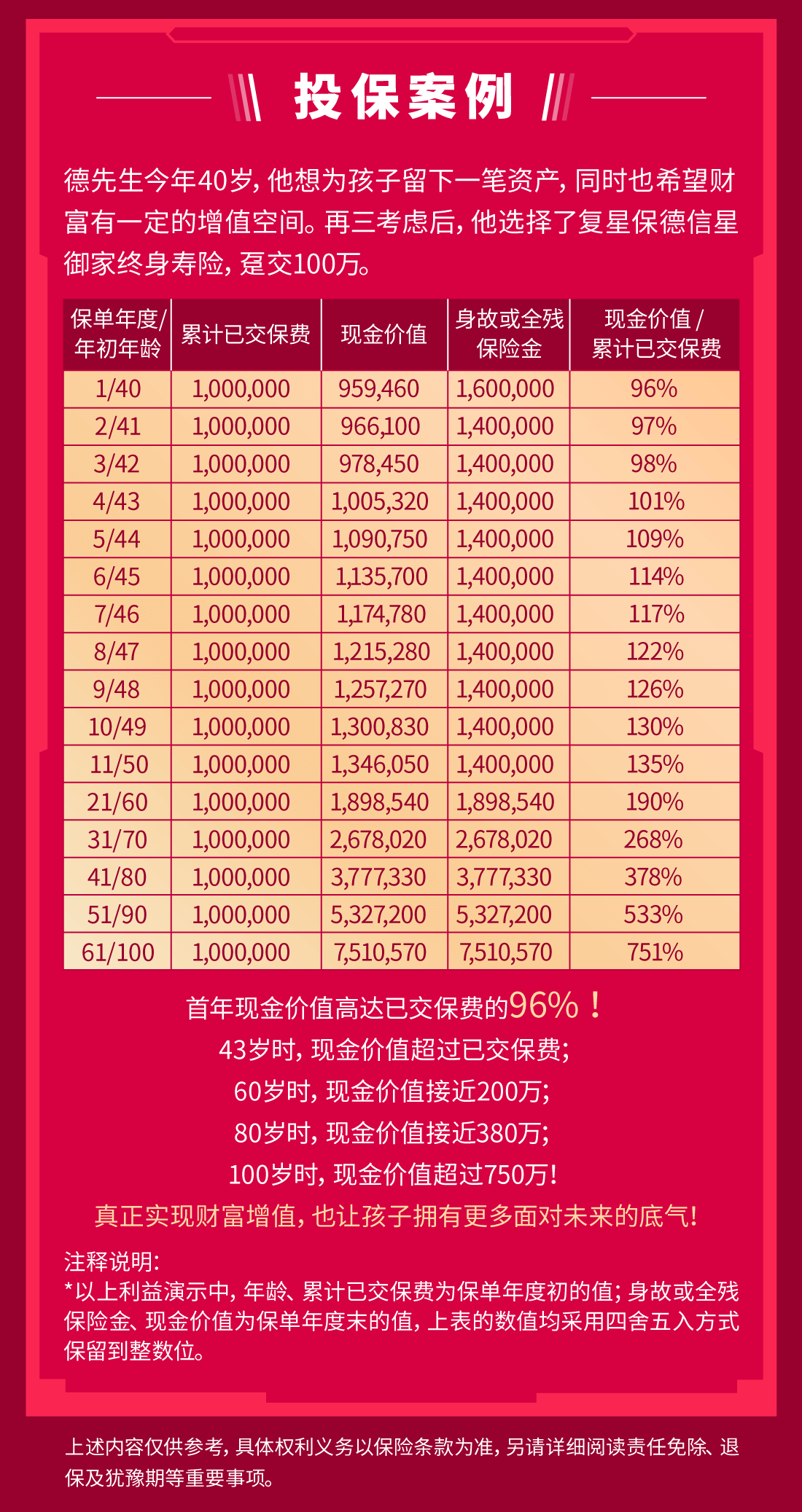 复星保德信星御家终身寿险怎么样？_星御家寿险值得买吗？(图4)