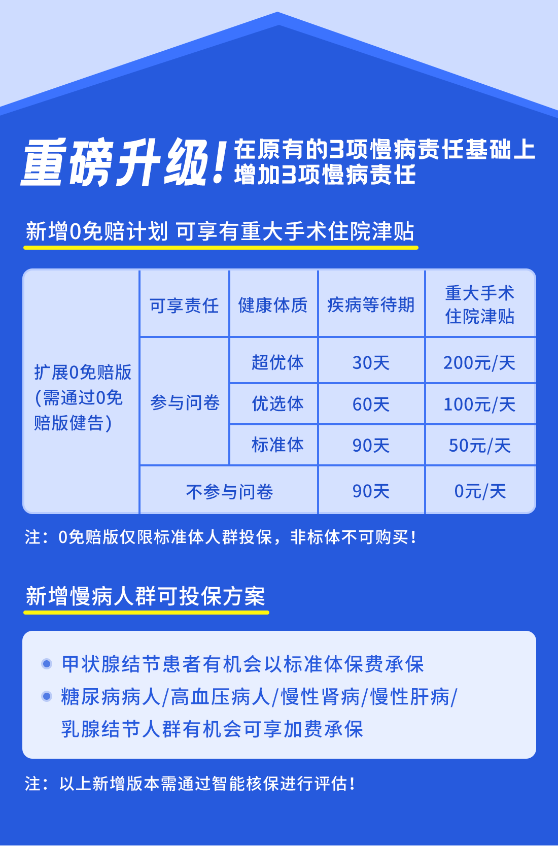 太平医保无忧百万医疗险2021版怎么样？太平医保无忧值得买吗？(图3)