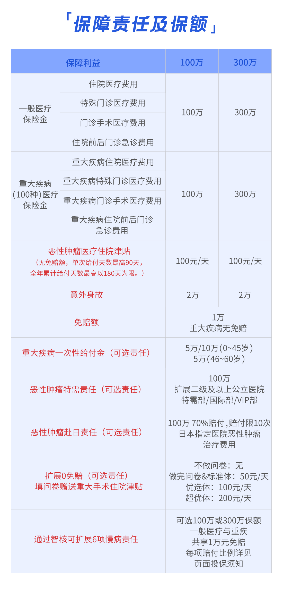 太平医保无忧百万医疗险2021版怎么样？太平医保无忧值得买吗？(图5)