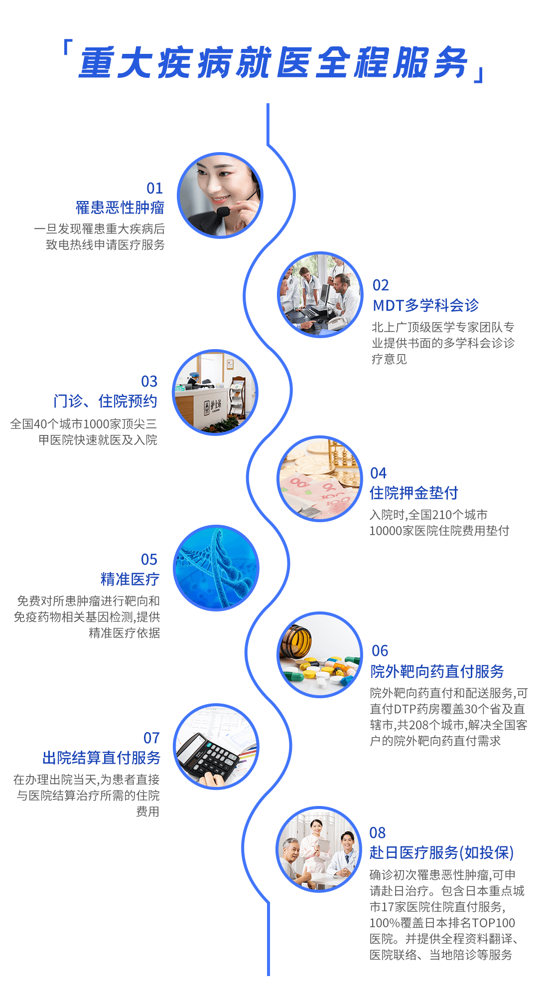 太平医保无忧百万医疗险2021版怎么样？太平医保无忧值得买吗？(图4)