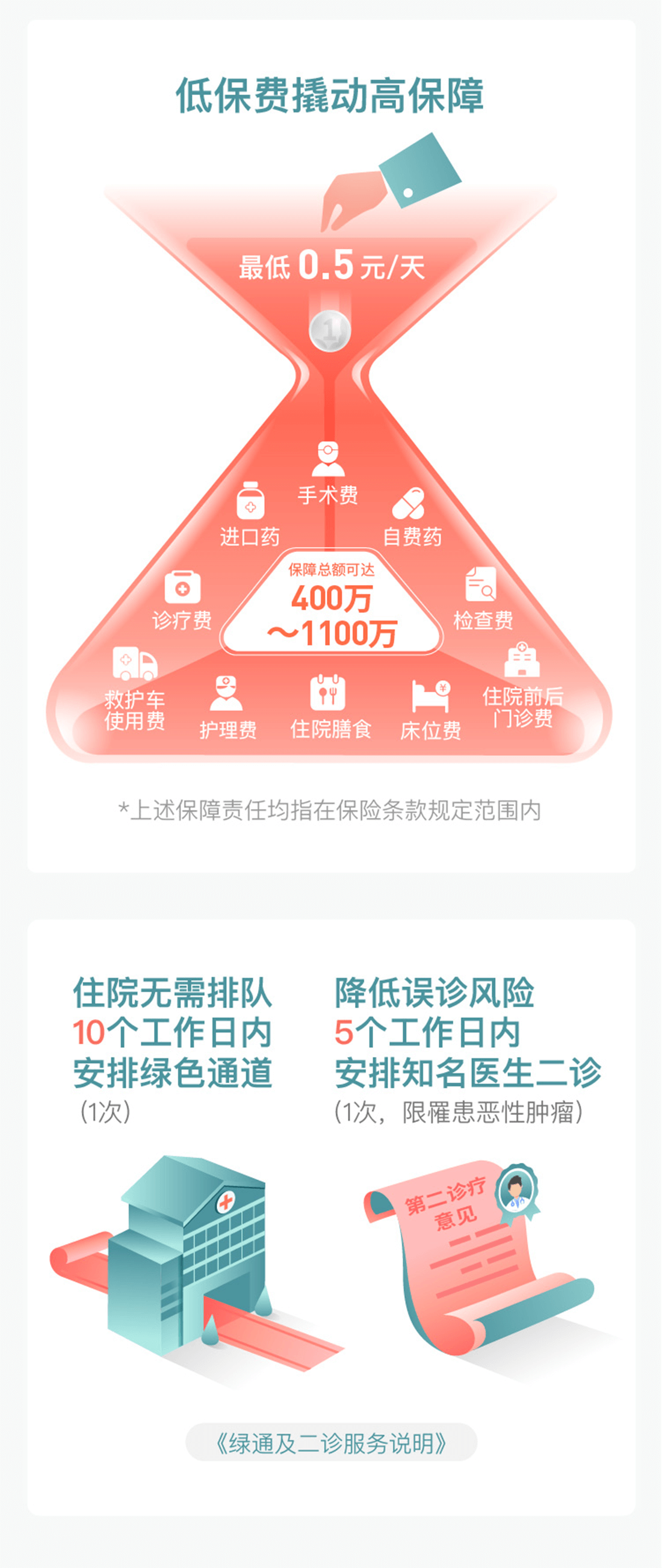 平安e生保2020保险产品组合(图3)