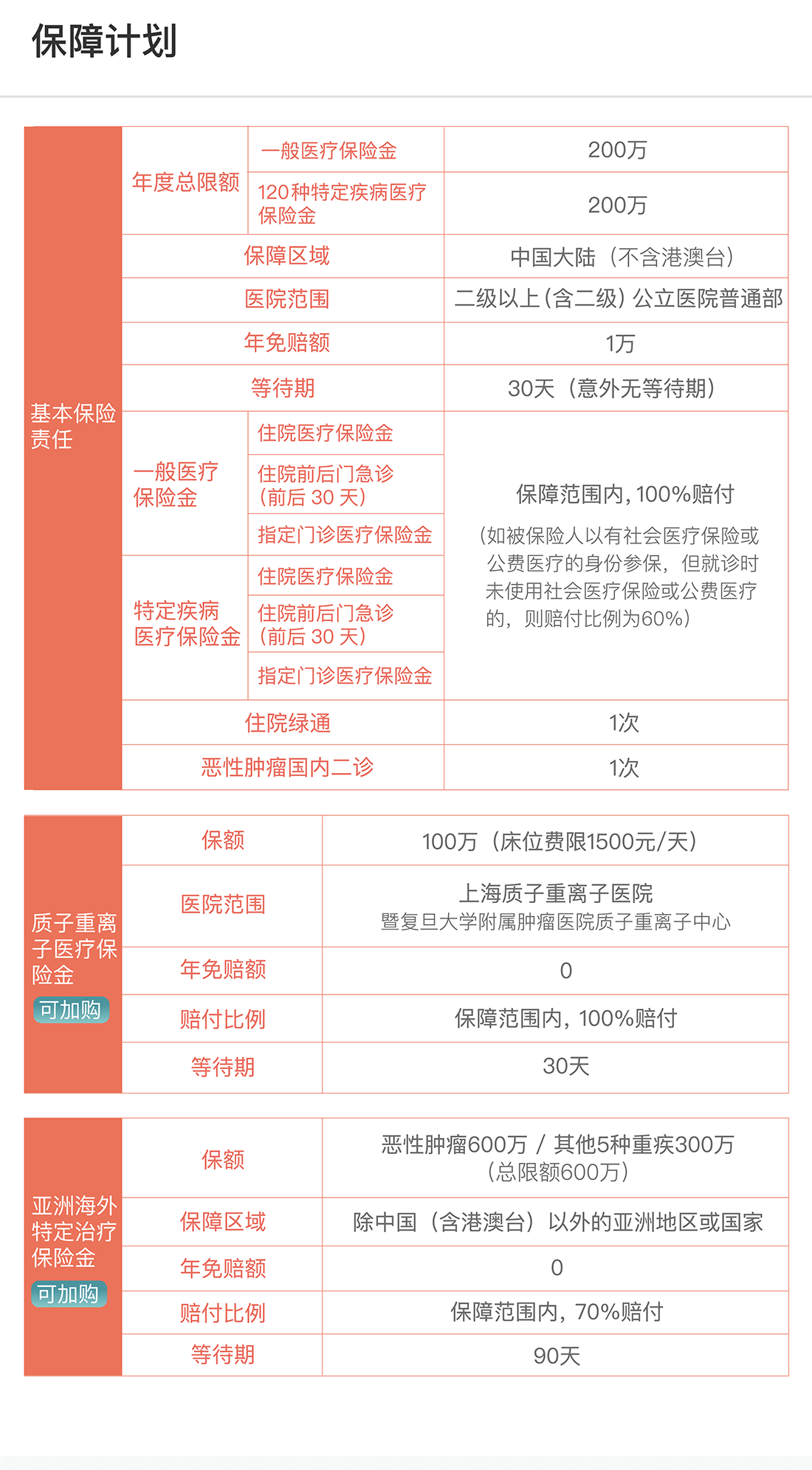 平安e生保2020保险产品组合(图5)