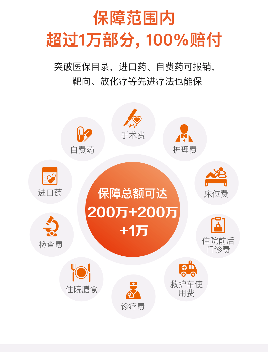 平安e生保（保证续保2020）怎么样？值得买吗？(图2)