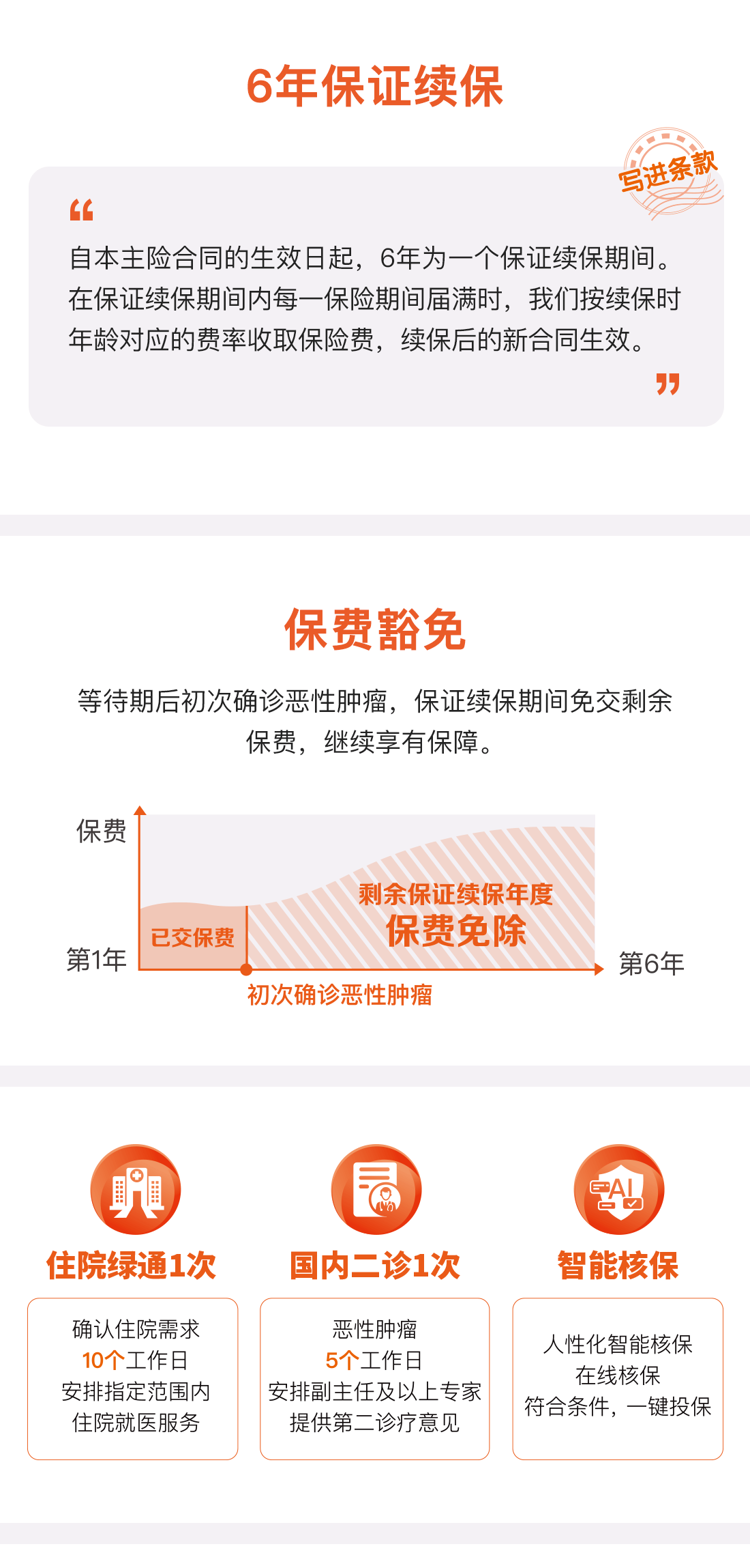 平安e生保（保证续保2020）怎么样？值得买吗？(图3)