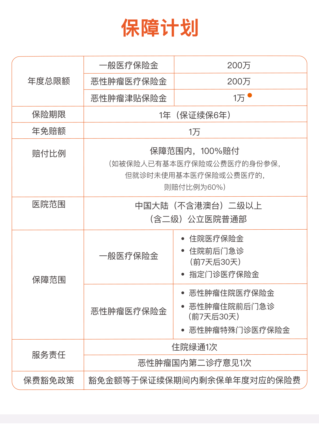 平安e生保（保证续保2020）怎么样？值得买吗？(图4)