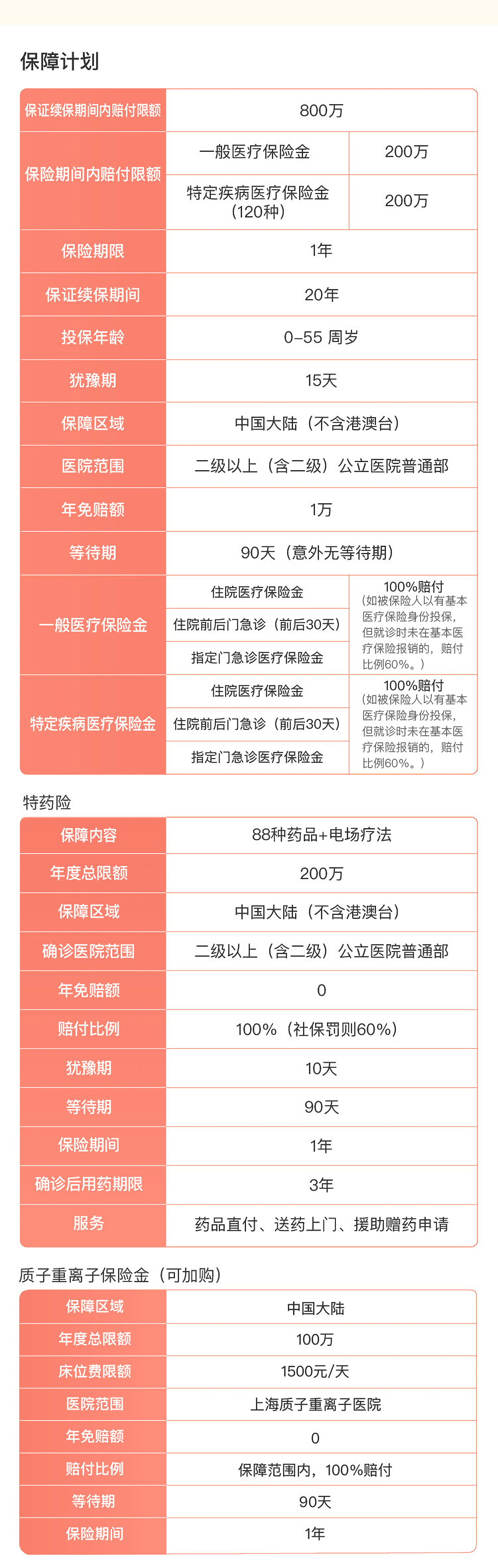 平安e生保长期医疗（费率可调）保险产品组合(图4)