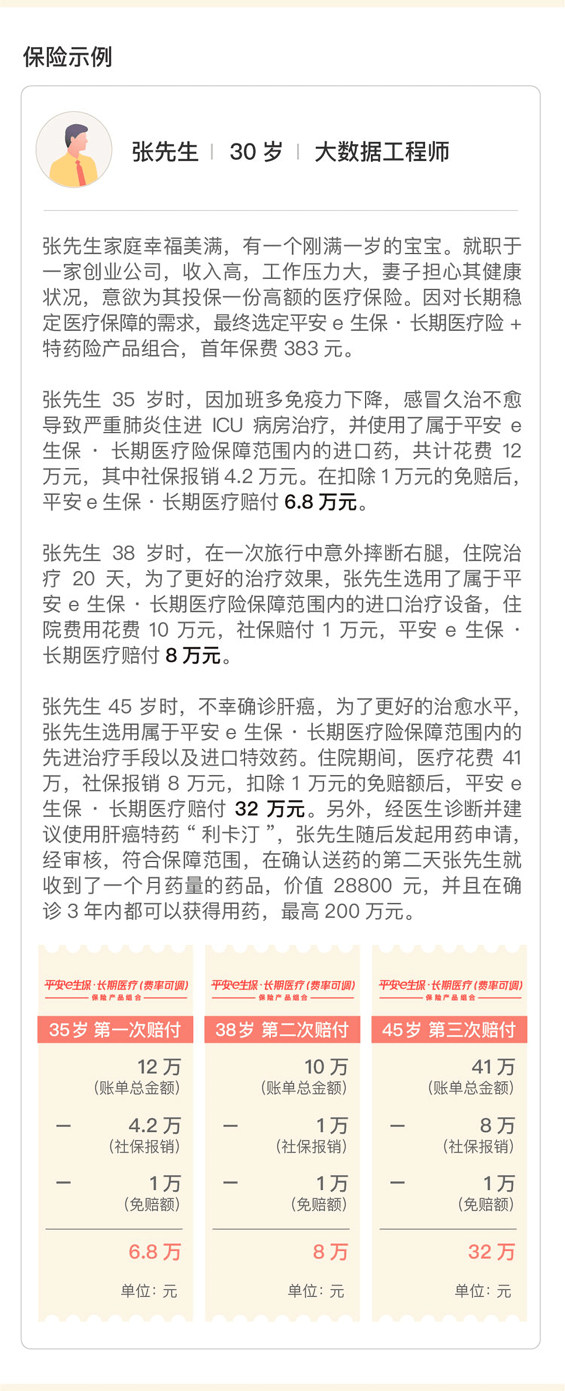平安e生保长期医疗（费率可调）保险产品组合(图6)
