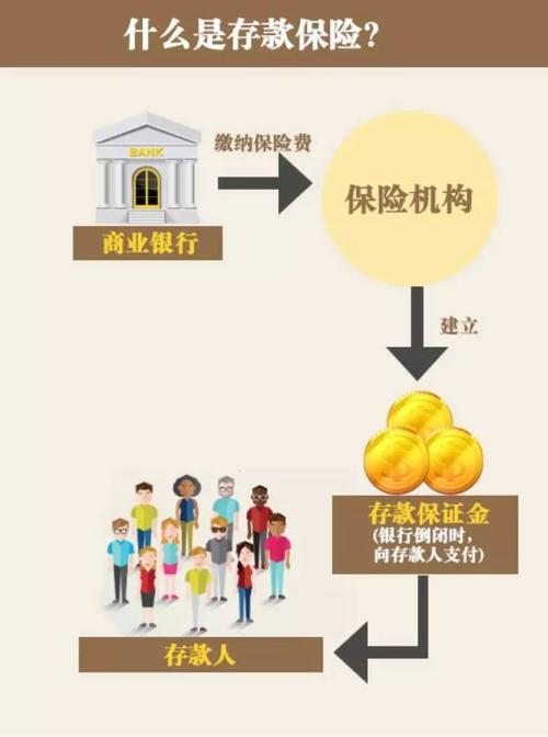 年金保险和银行存款保险什么关系？(图1)