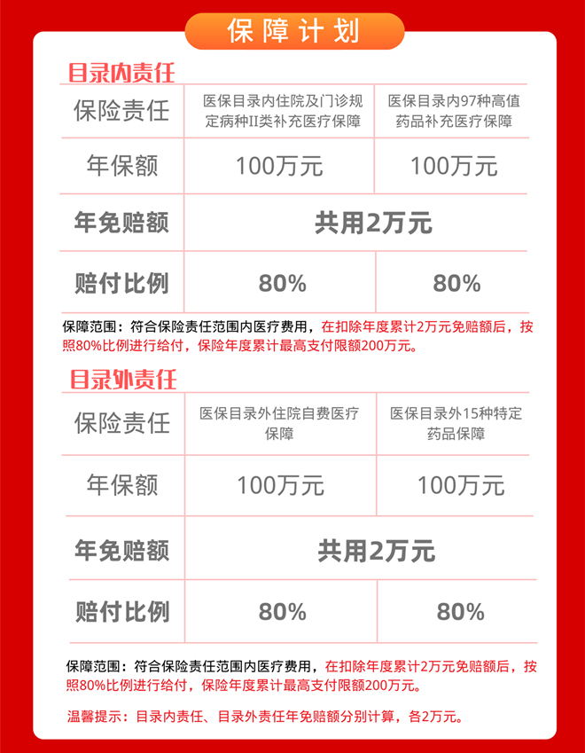 惠民保·2021年大连工惠保开售！欢迎咨询！(图3)
