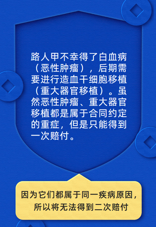 重疾险三同条款、隐性分组的避坑方法(图3)