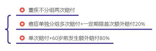买了包含“三同”条款的重疾险就被骗了吗？(图2)