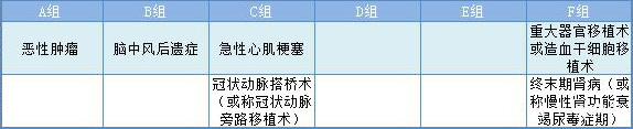 买了包含“三同”条款的重疾险就被骗了吗？(图4)