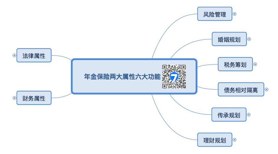 年金保险，不止是理财！（深度科普）(图1)
