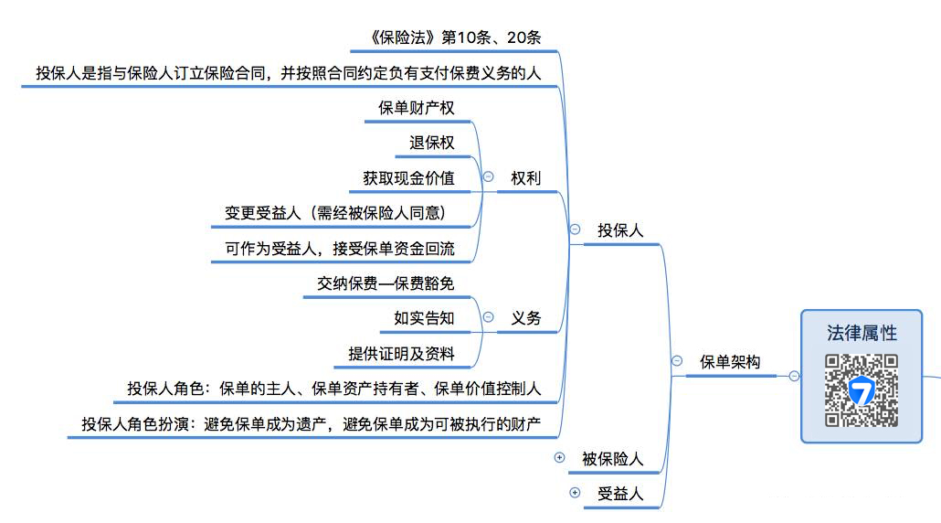 年金保险，不止是理财！（深度科普）(图2)