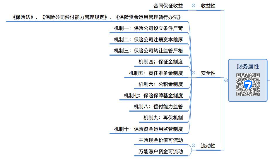 年金保险，不止是理财！（深度科普）(图5)