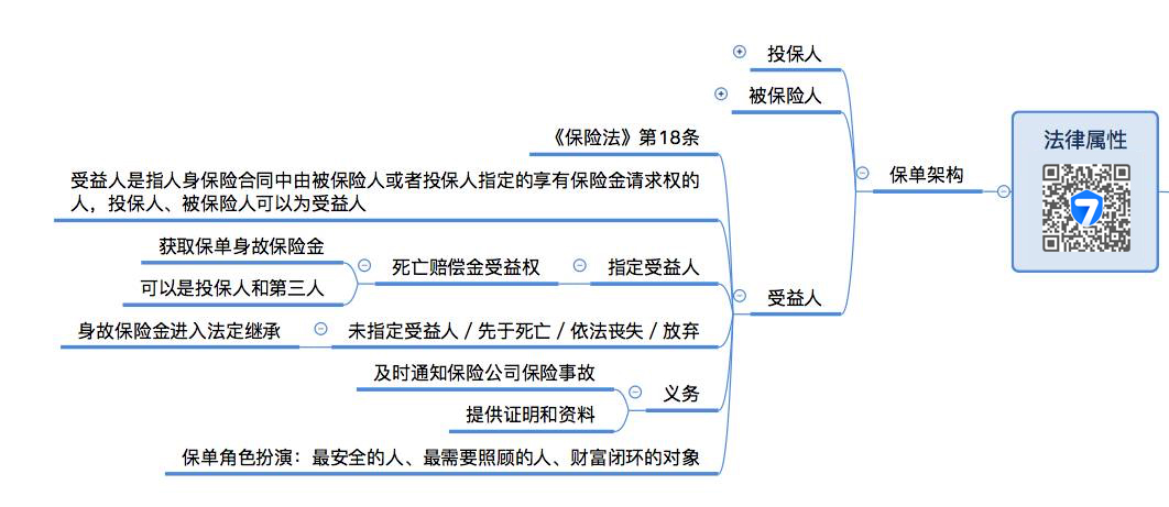 年金保险，不止是理财！（深度科普）(图4)