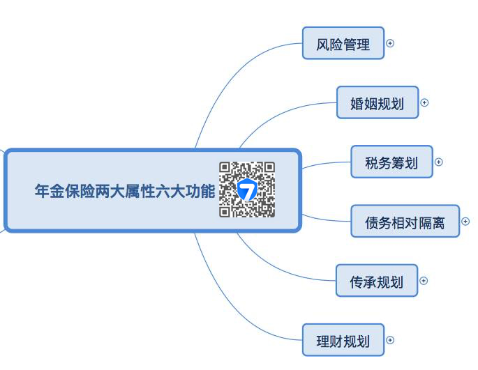 年金保险，不止是理财！（深度科普）(图6)