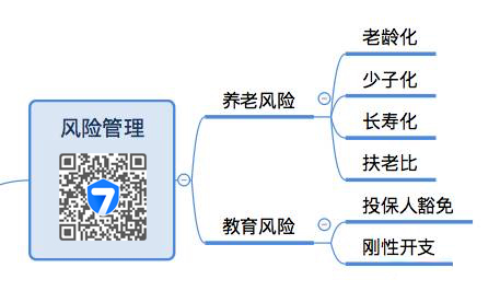 年金保险，不止是理财！（深度科普）(图7)