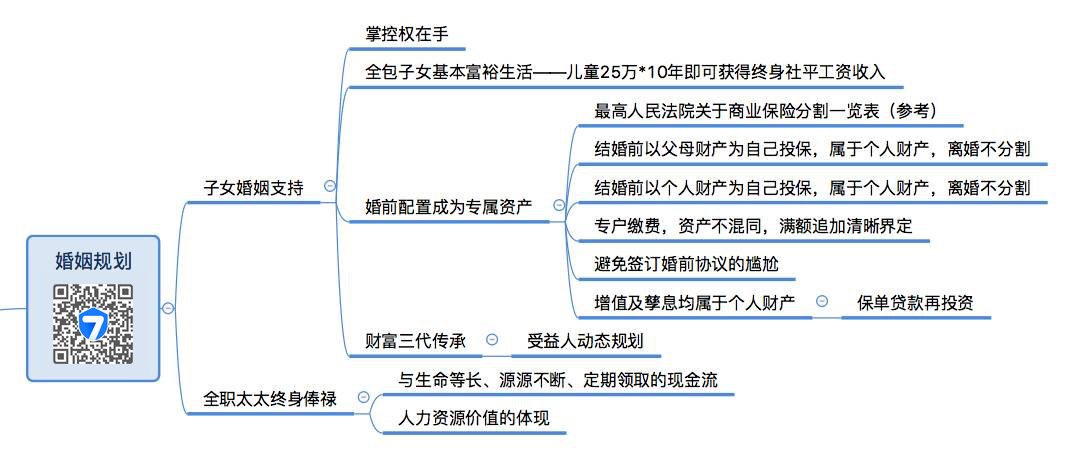 年金保险，不止是理财！（深度科普）(图8)